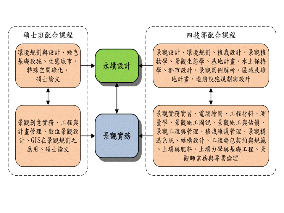 創設背景 圖1